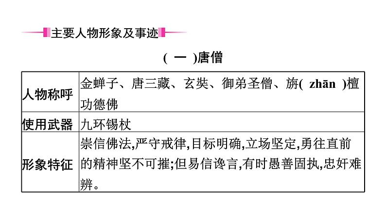 二、《西游记》　精读和跳读第5页