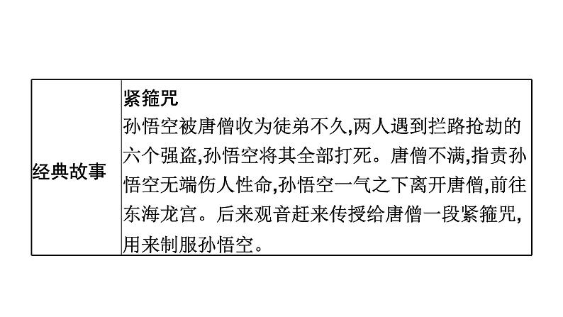 二、《西游记》　精读和跳读第6页