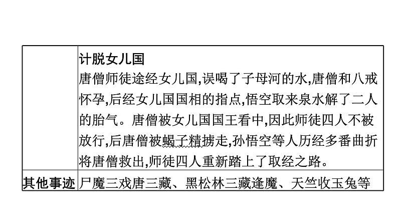 二、《西游记》　精读和跳读第7页