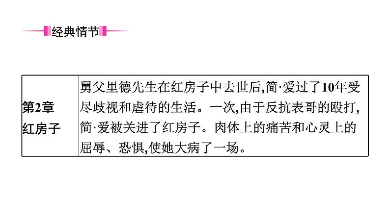 十二、《简·爱》　外国小说的阅读 课件04