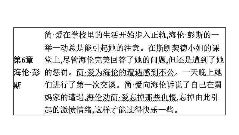 十二、《简·爱》　外国小说的阅读 课件05