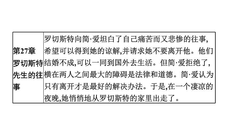 十二、《简·爱》　外国小说的阅读 课件08