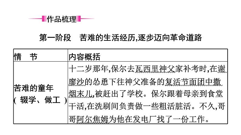 八、《钢铁是怎样炼成的》　摘抄和做笔记 课件04