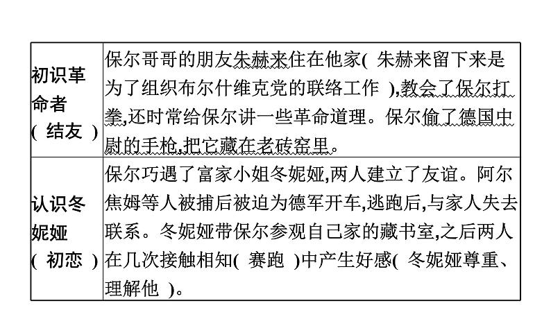八、《钢铁是怎样炼成的》　摘抄和做笔记 课件05