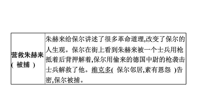 八、《钢铁是怎样炼成的》　摘抄和做笔记 课件06