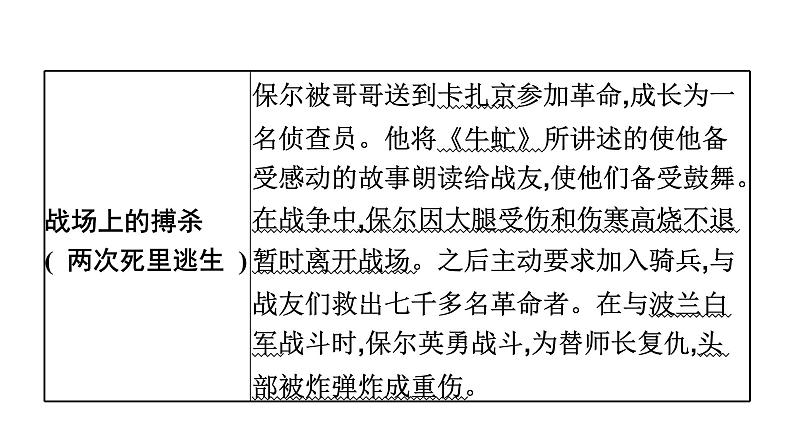 八、《钢铁是怎样炼成的》　摘抄和做笔记 课件08
