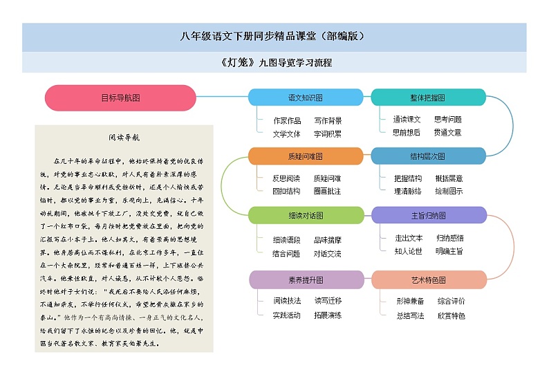 04《灯笼》思维导图九图导览第1页