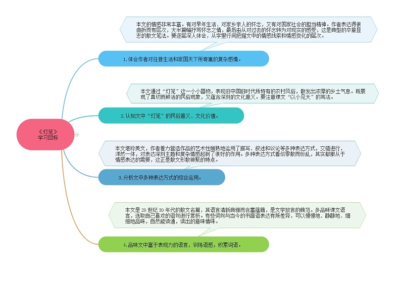 04《灯笼》思维导图九图导览第2页