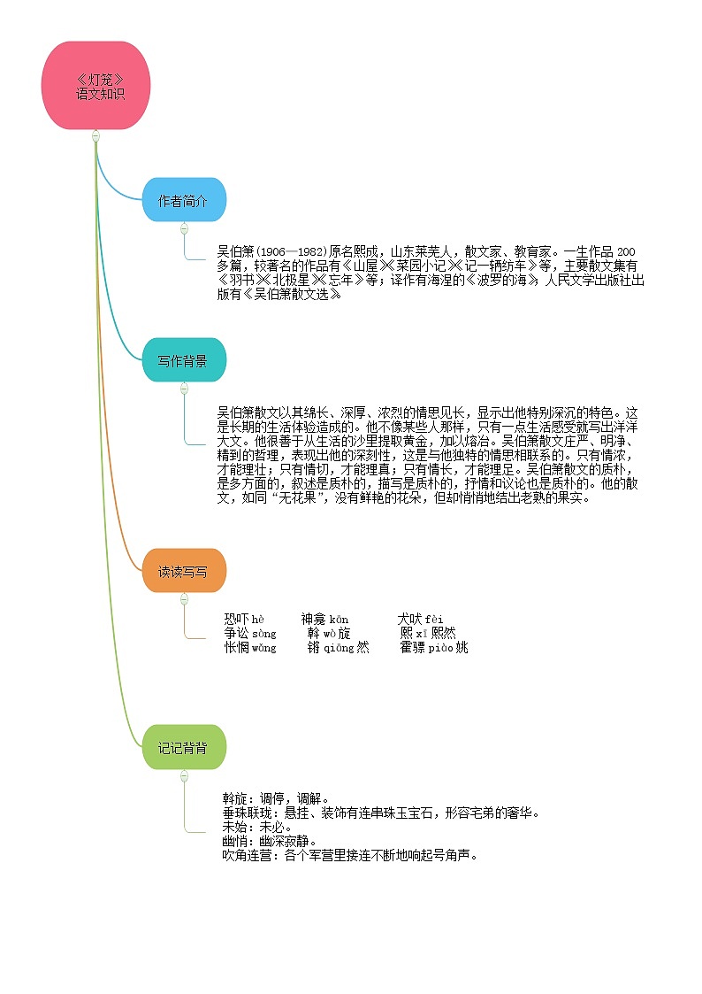 04《灯笼》思维导图九图导览第3页