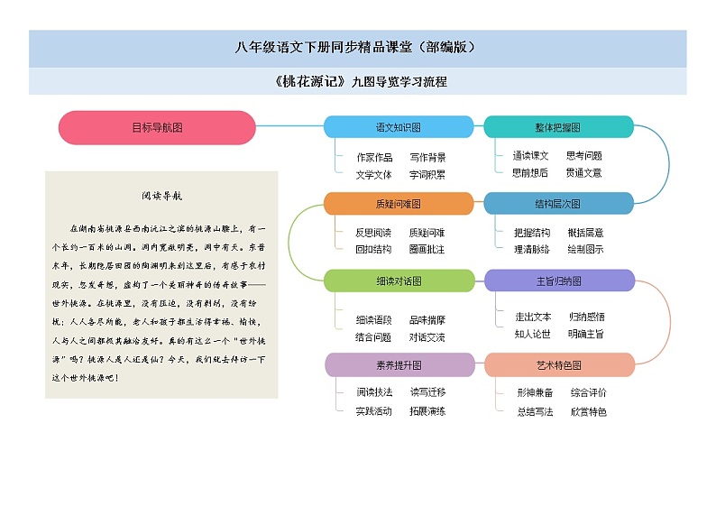 09《桃花源记》（课件+思维导图+音视频素材）-2020-2021学年八年级语文下册 同步课件(部编版)01