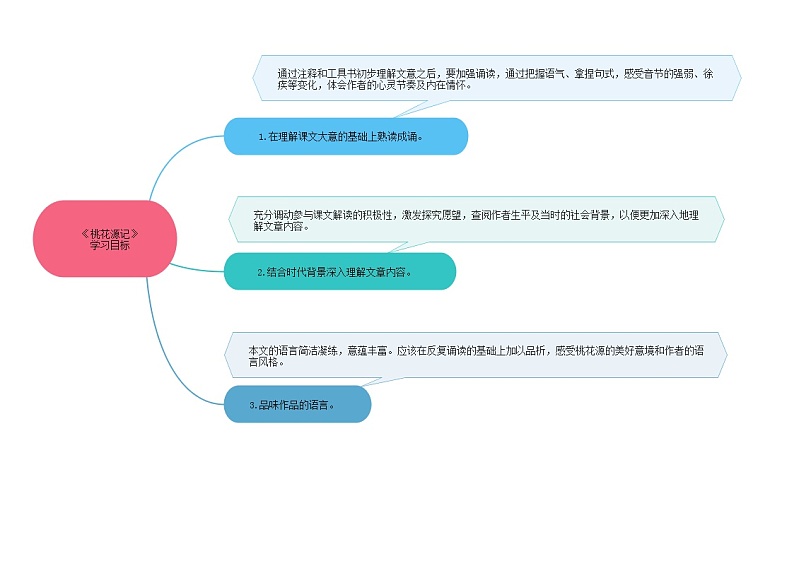 09《桃花源记》（课件+思维导图+音视频素材）-2020-2021学年八年级语文下册 同步课件(部编版)02