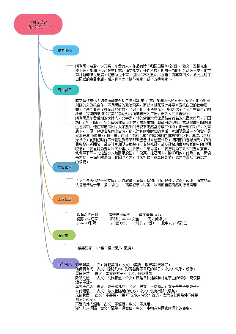 09《桃花源记》（课件+思维导图+音视频素材）-2020-2021学年八年级语文下册 同步课件(部编版)03