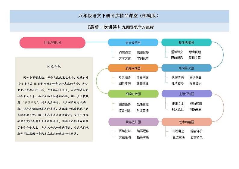 13《最后一次讲演》（课件+思维导图+音视频素材）-2020-2021学年八年级语文下册 同步课件(部编版)01