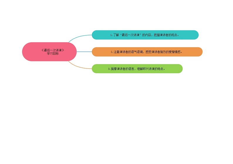13《最后一次讲演》（课件+思维导图+音视频素材）-2020-2021学年八年级语文下册 同步课件(部编版)02