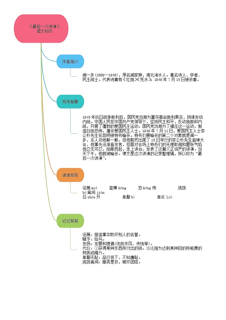 13《最后一次讲演》（课件+思维导图+音视频素材）-2020-2021学年八年级语文下册 同步课件(部编版)03