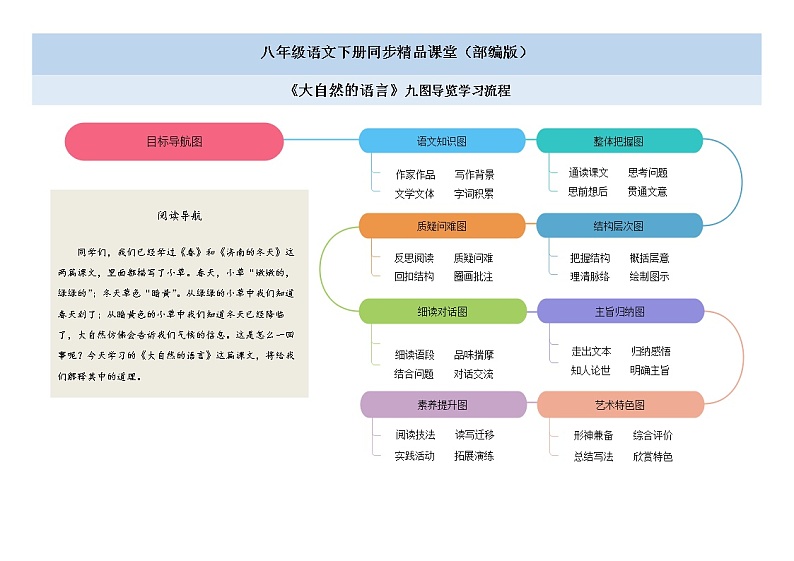 05《大自然的语言》（课件+思维导图+音视频素材）-2020-2021学年八年级语文下册 同步课件(部编版)01