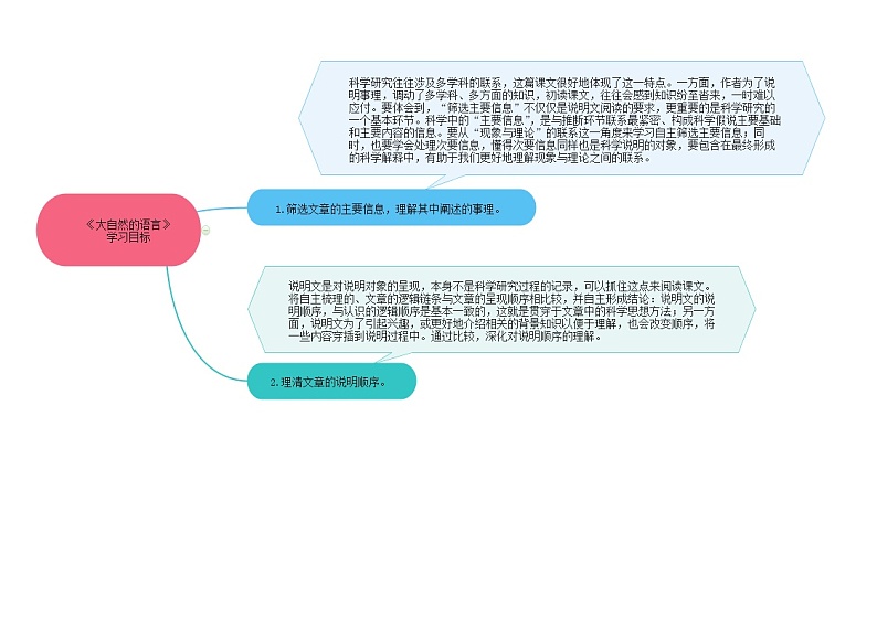 05《大自然的语言》（课件+思维导图+音视频素材）-2020-2021学年八年级语文下册 同步课件(部编版)02