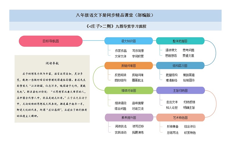 21《庄子》二则（课件+思维导图+音视频素材）-2020-2021学年八年级语文下册 同步课件(部编版)01
