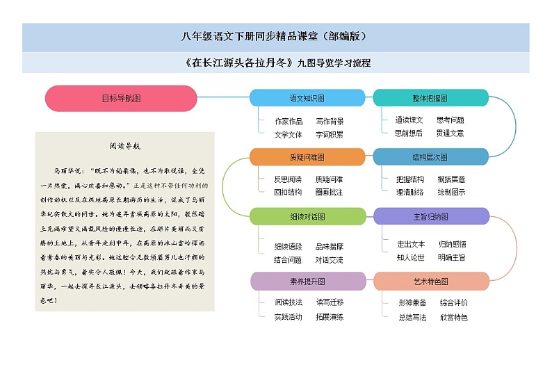 18《在长江源头各拉丹冬》（课件+思维导图+音视频素材）-2020-2021学年八年级语文下册 同步课件(部编版)01