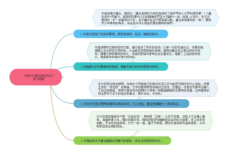 18《在长江源头各拉丹冬》（课件+思维导图+音视频素材）-2020-2021学年八年级语文下册 同步课件(部编版)02