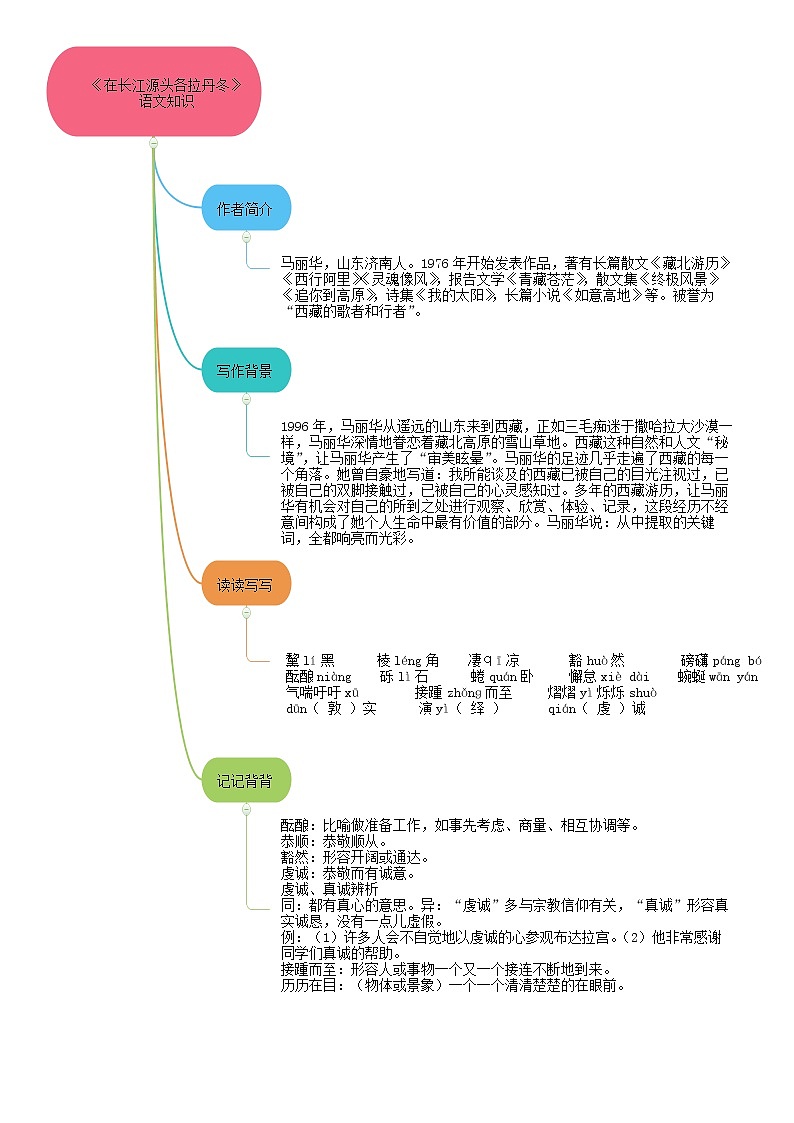 18《在长江源头各拉丹冬》（课件+思维导图+音视频素材）-2020-2021学年八年级语文下册 同步课件(部编版)03