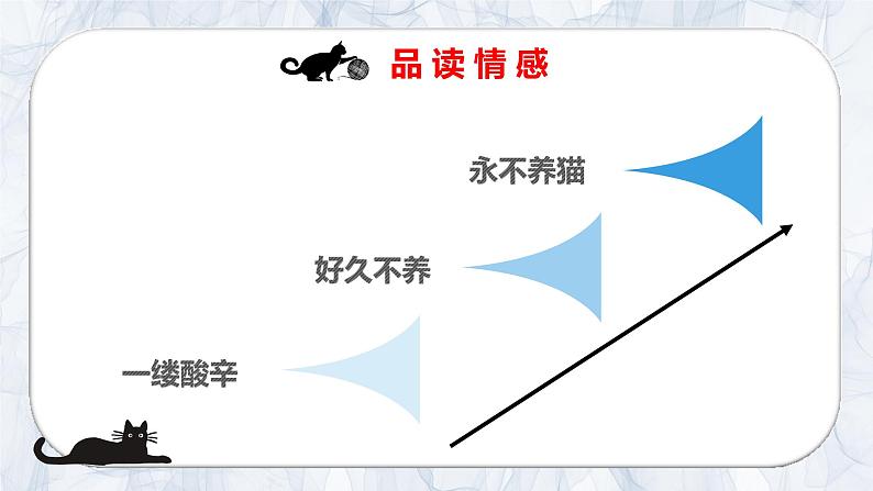 《猫》（ppt课件+教学案）05