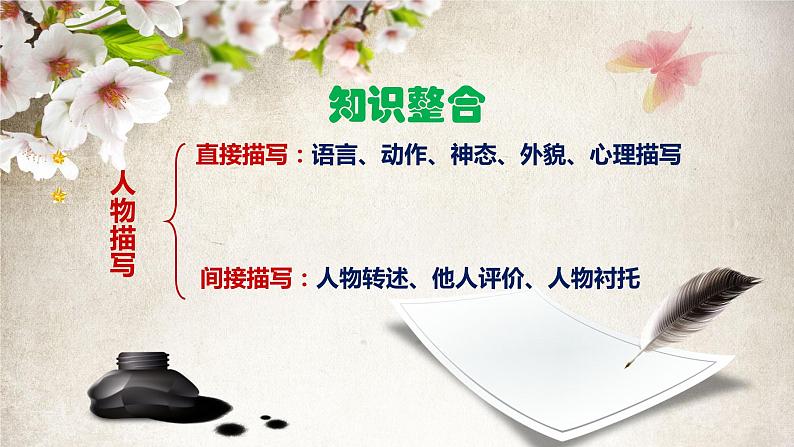 《小说阅读--解读人物形象》第2页