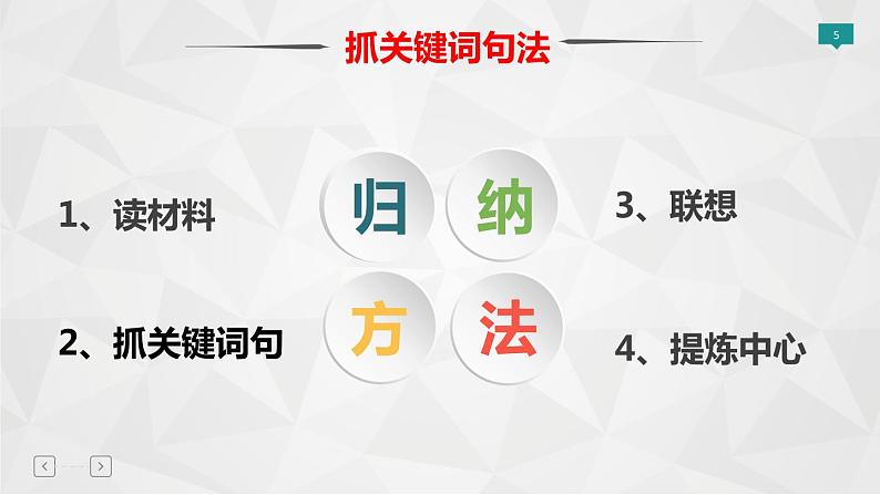 抓中心，巧立意（作文教学课件）05