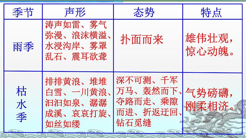 《壶口瀑布》（公开课件）第7页