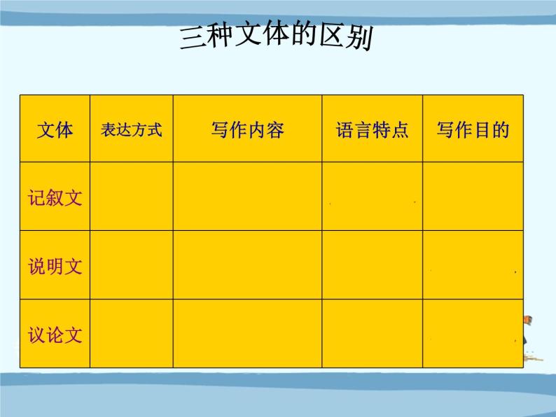 0记叙文考点总结 课件02