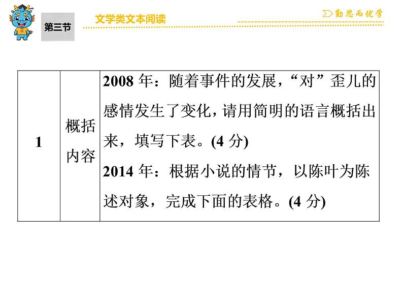 中考语文 第3部分  第3节　文学类文本阅读第4页