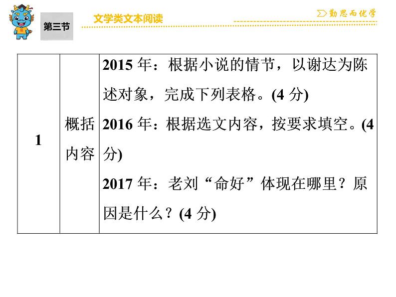 中考语文 第3部分  第3节　文学类文本阅读第5页