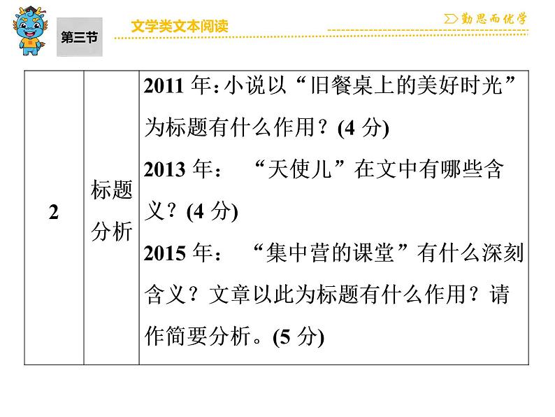 中考语文 第3部分  第3节　文学类文本阅读第6页