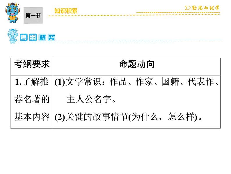 中考语文 第4部分  第1节　知识积累 课件02