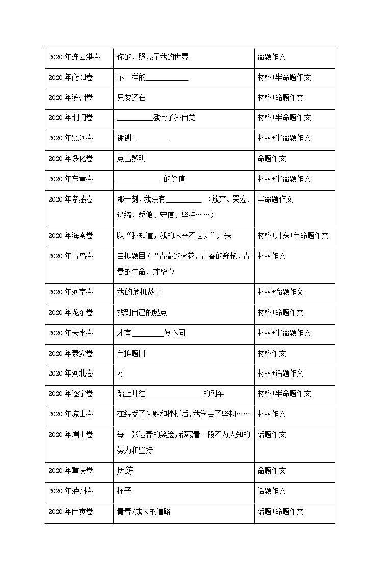 主题01  青春与成长-2021年中考语文考前必背满分作文第3页