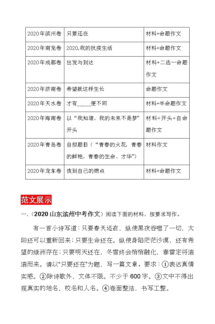 主题05  理想与信念-2021年中考语文考前必背满分作文03