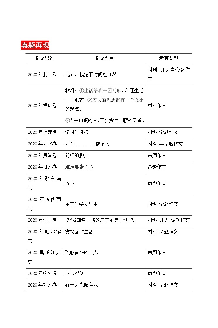 主题02  勤奋与乐观-2021年中考语文考前必背满分作文02