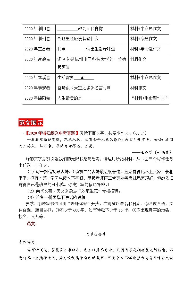 主题02  勤奋与乐观-2021年中考语文考前必背满分作文03