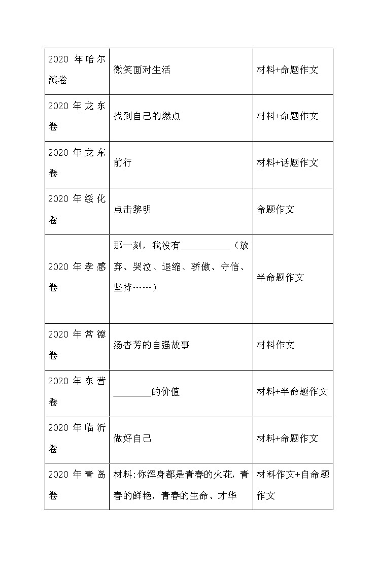 主题03  自信与自强-2021年中考语文考前必背满分作文第3页