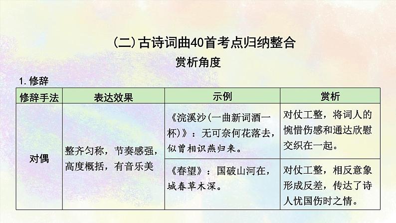 初中古诗词分类鉴赏之02考点分类 课件03