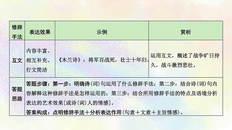 初中古诗词分类鉴赏之02考点分类 课件07