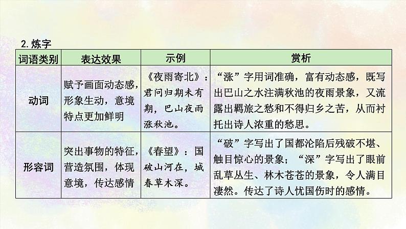 初中古诗词分类鉴赏之02考点分类 课件08