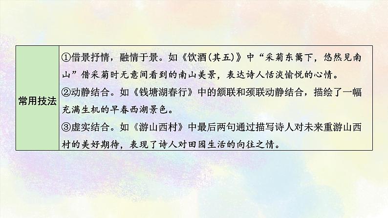 初中古诗词分类鉴赏之01主题分类04