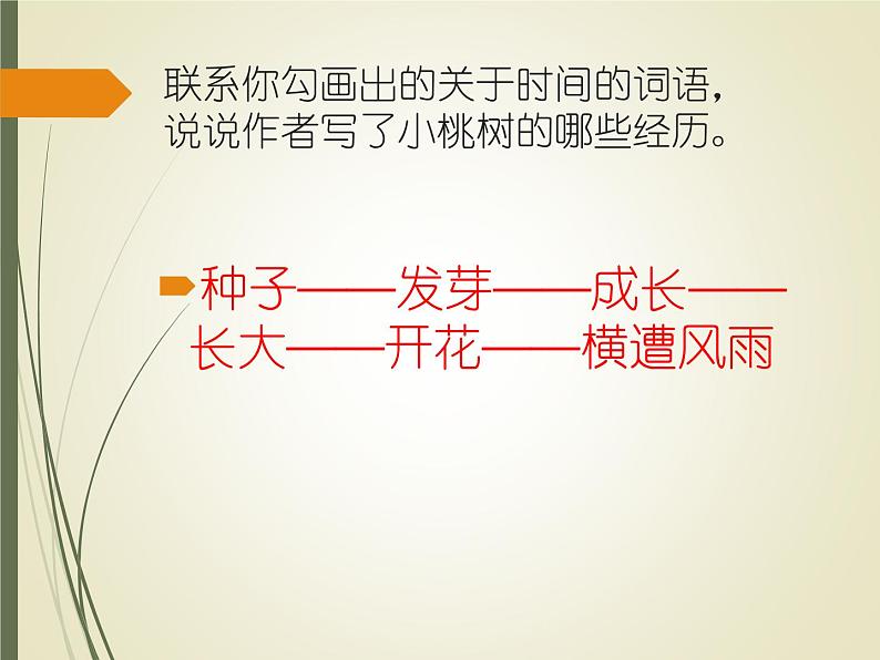 2020—2021学年部编版语文七年级下册第19课《一棵小桃树》课件（共22张PPT）第4页