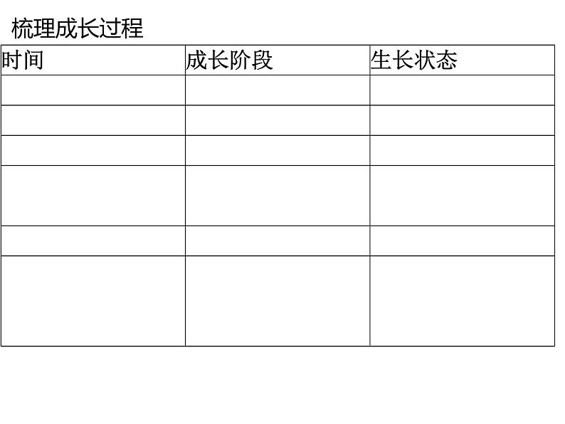 2020—2021学年部编版语文七年级下册第19课《一棵小桃树》课件（共30张PPT）第5页