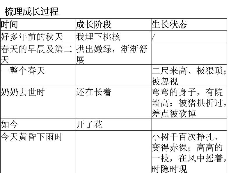 2020—2021学年部编版语文七年级下册第19课《一棵小桃树》课件（共30张PPT）第6页