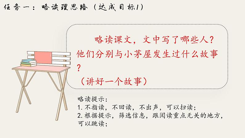 部编版语文七年级下册第15课《驿路梨花》课件（共19张PPT）第4页