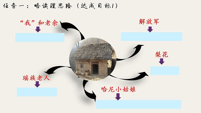 部编版语文七年级下册第15课《驿路梨花》课件（共19张PPT）第5页