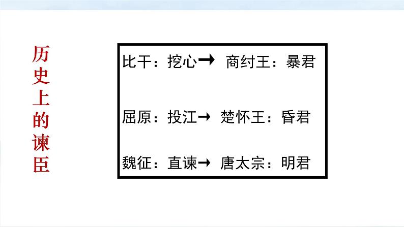 文言文专题（九年级下册）21《邹忌讽齐王纳谏》复习课件——2021年中考语文系统复习07