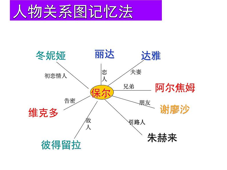 第六单元名著导读《钢铁是怎样炼成的》课件（共23张PPT）  2020—2021学年部编版语文八年级下册第6页